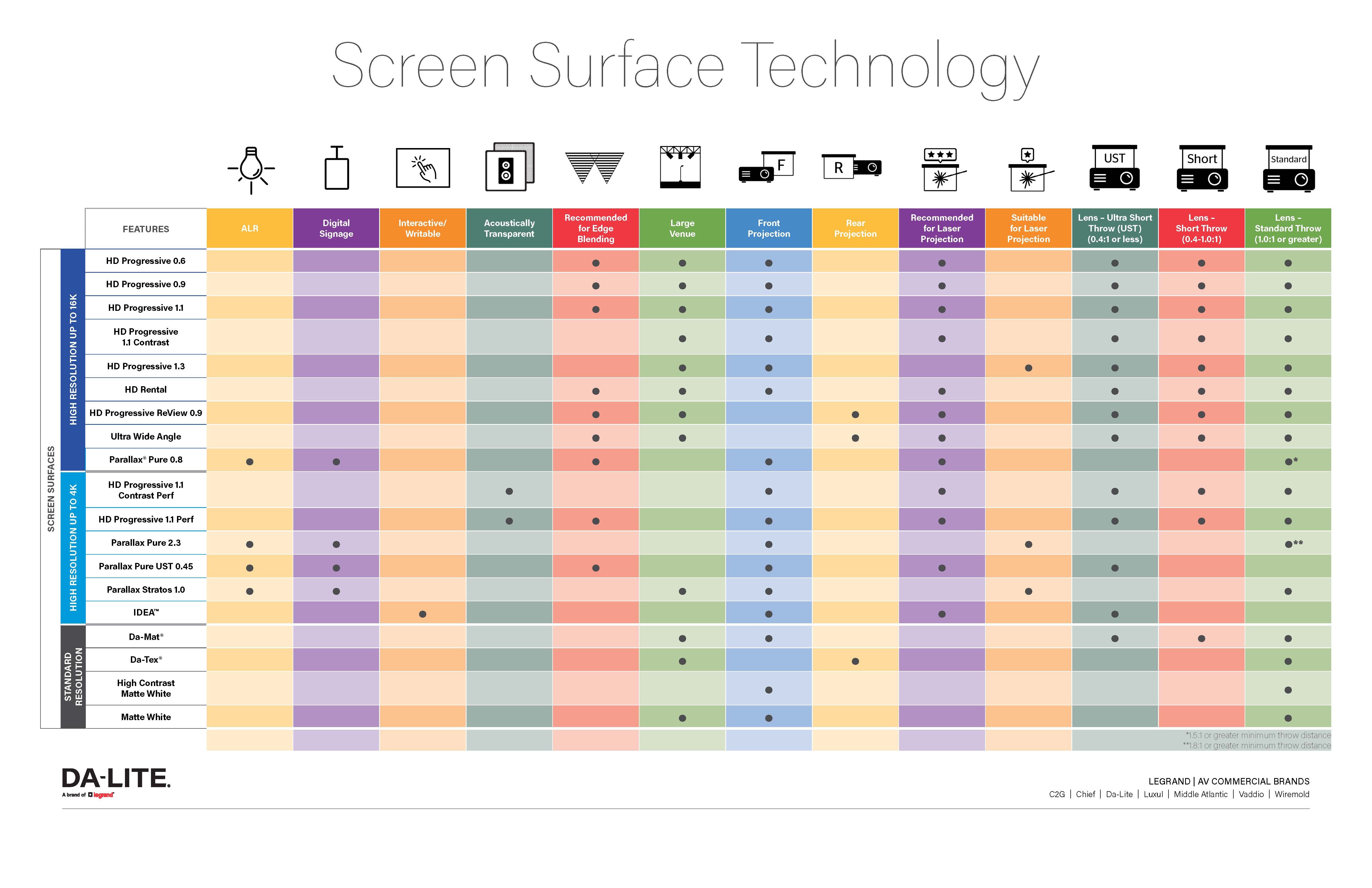 Da-Lite Fast-Fold HD Deluxe Replacement Surface 11X17 Wide Screen 16:10 120X192 HD Progressive Review 0.9