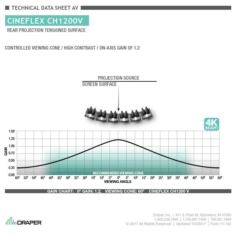 Draper StageScreen Surface Only, 180", NTSC, CineFlex CH1200V