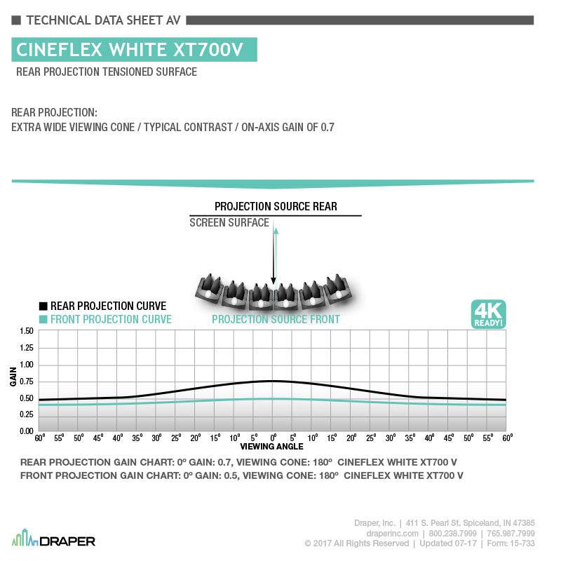 Draper StageScreen Surface Only, 180", NTSC, CineFlex White XT700V